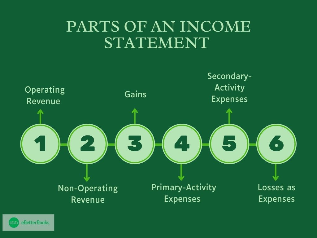 Parts of an Income Statement