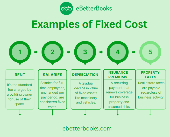 Examples of Fixed Cost