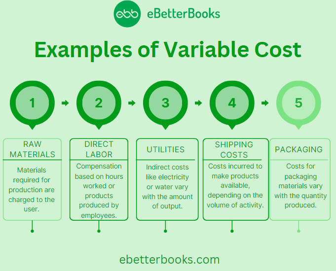 Examples of Variable Cost