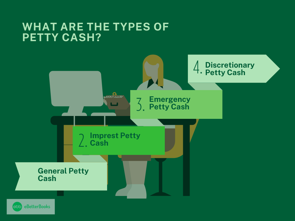 Types of Petty Cash