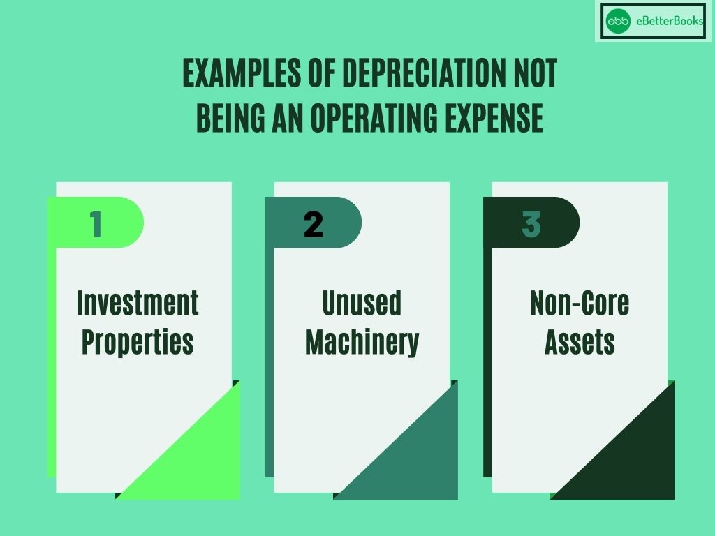 Examples of When Depreciation is not an Operating Expense