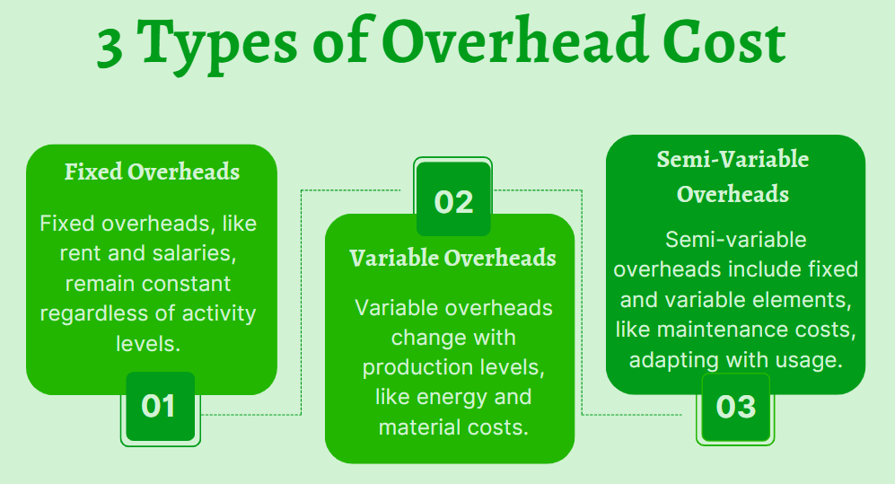 3 Types of Overhead Cost