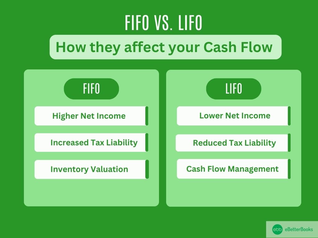 FIFO vs. LIFO: How they affect your Cash Flow