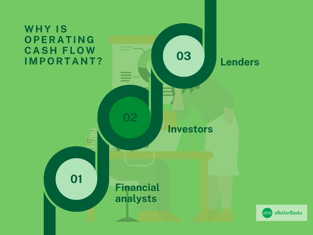 Operating Cash Flow Important