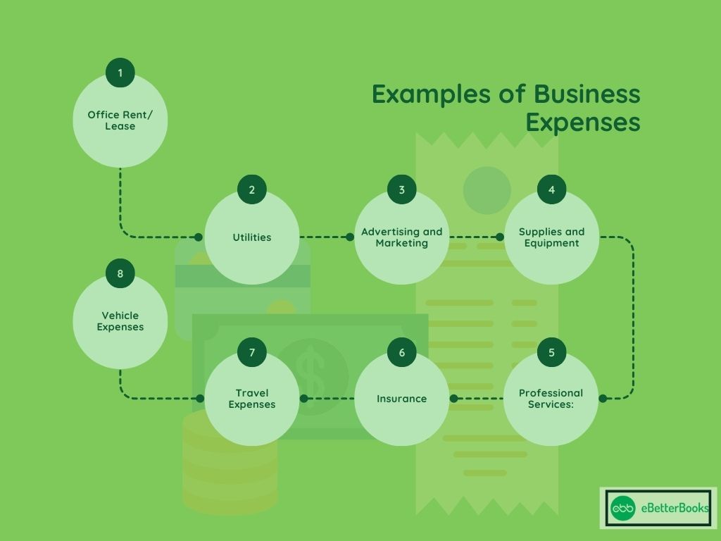 Examples of Business Expenses