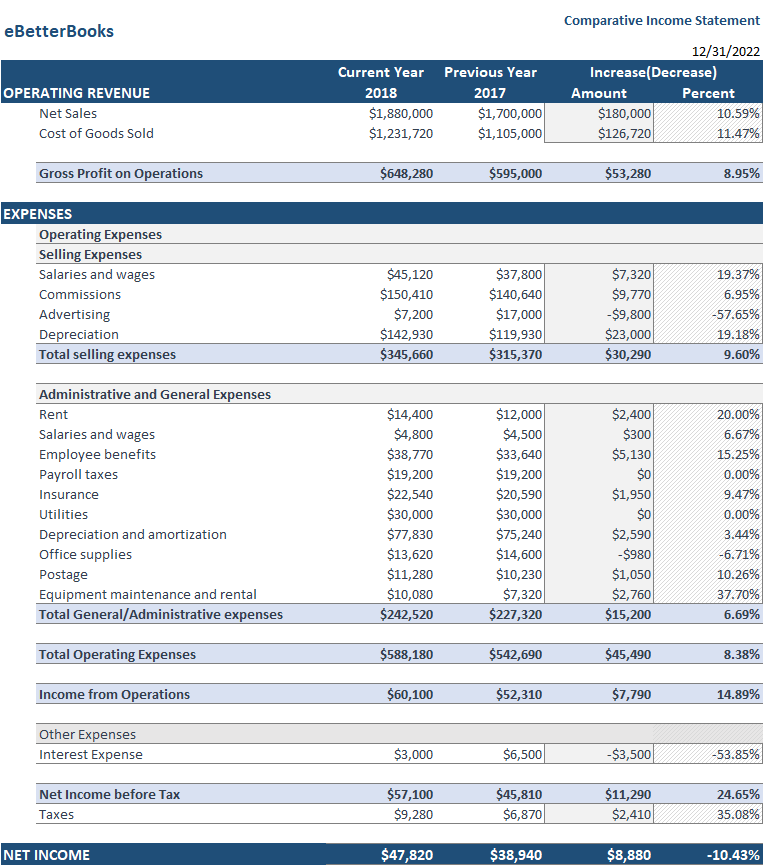 Comparative Income Statement