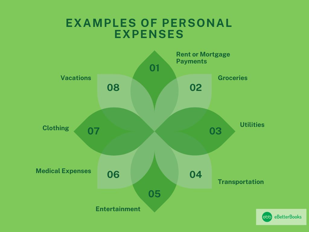 Examples of Personal Expenses