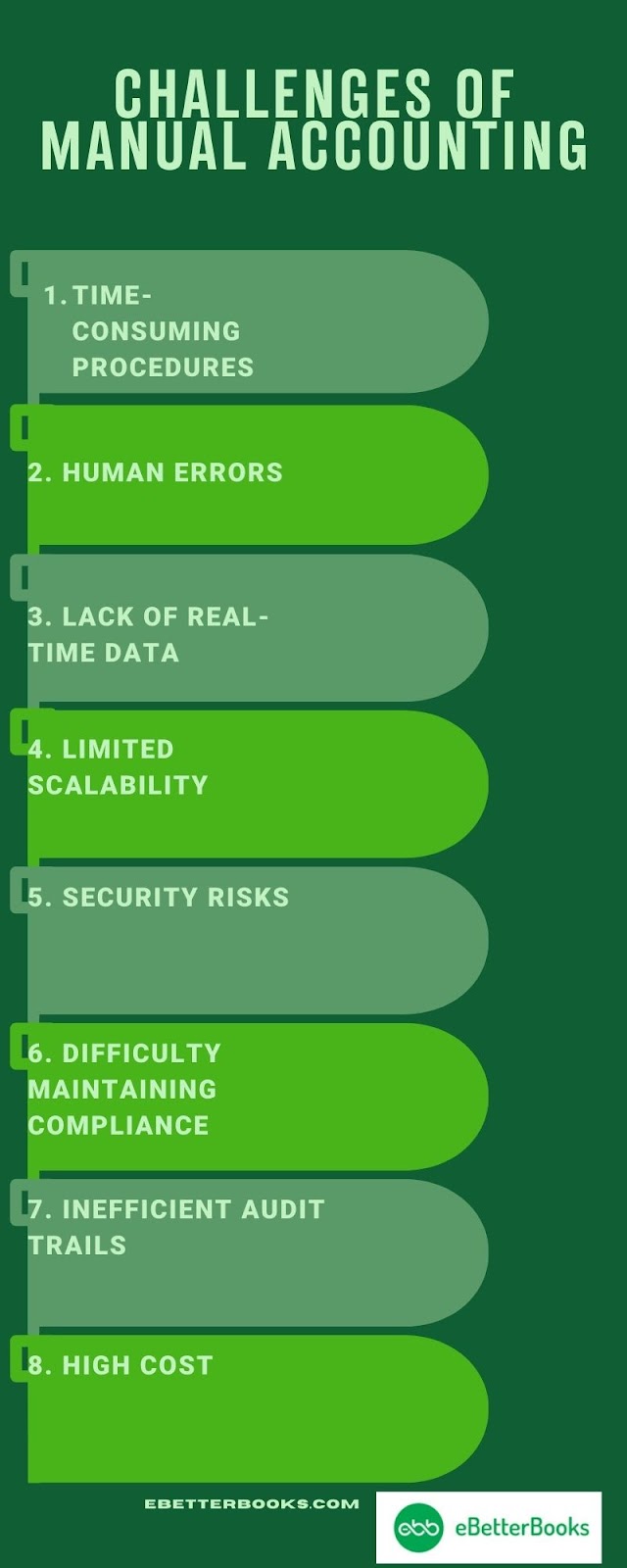 Challenges of Manual Accounting