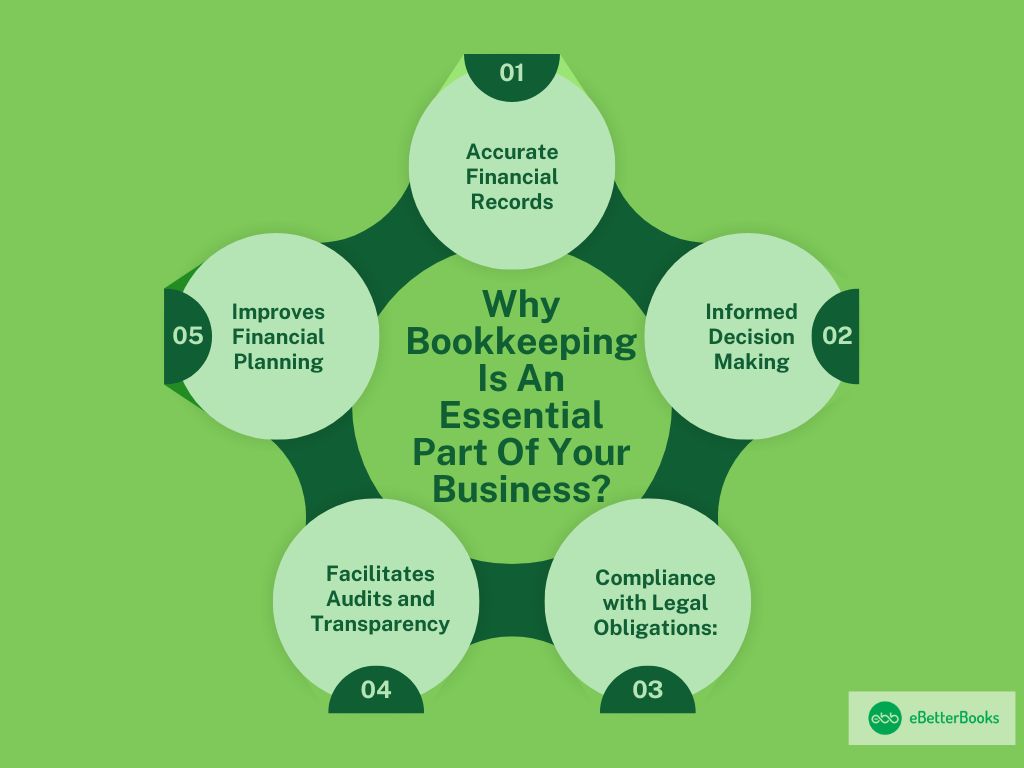 Bookkeeping Is An Essential Part Of Your Business