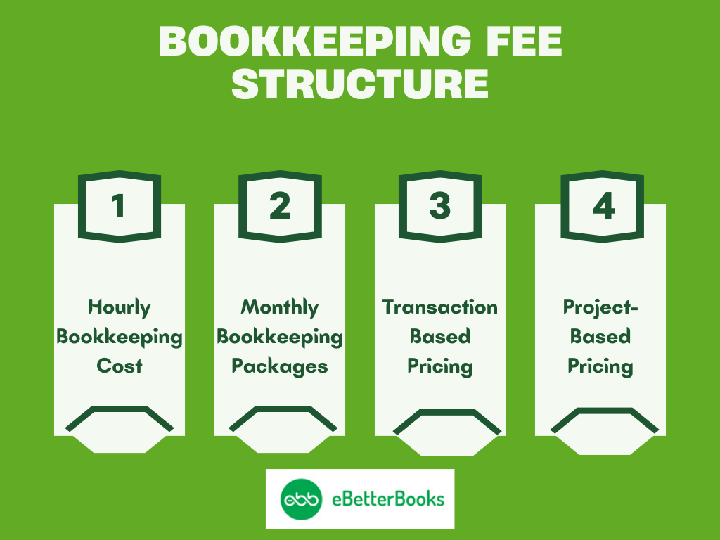 Bookkeeping Fee Structure