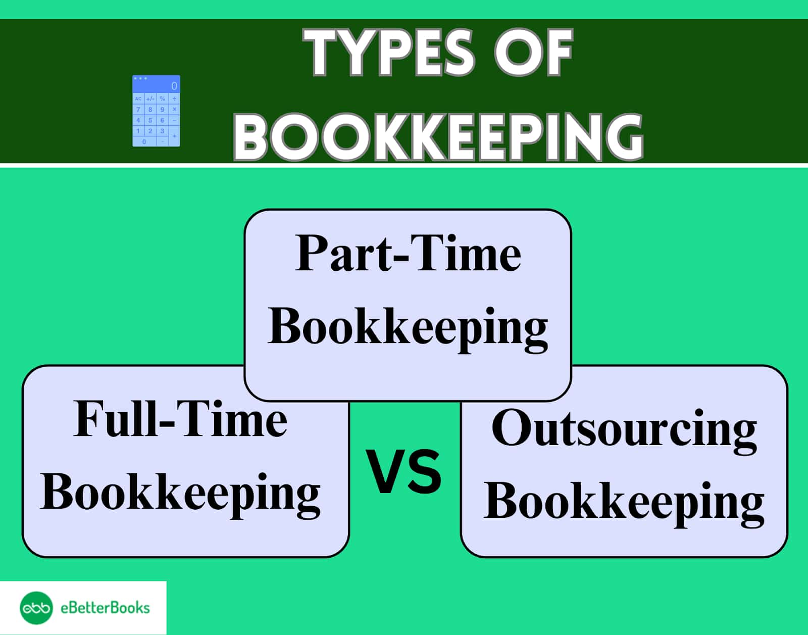 Bookkeeper Cost Part Time vs. Full Time vs. Outsourced