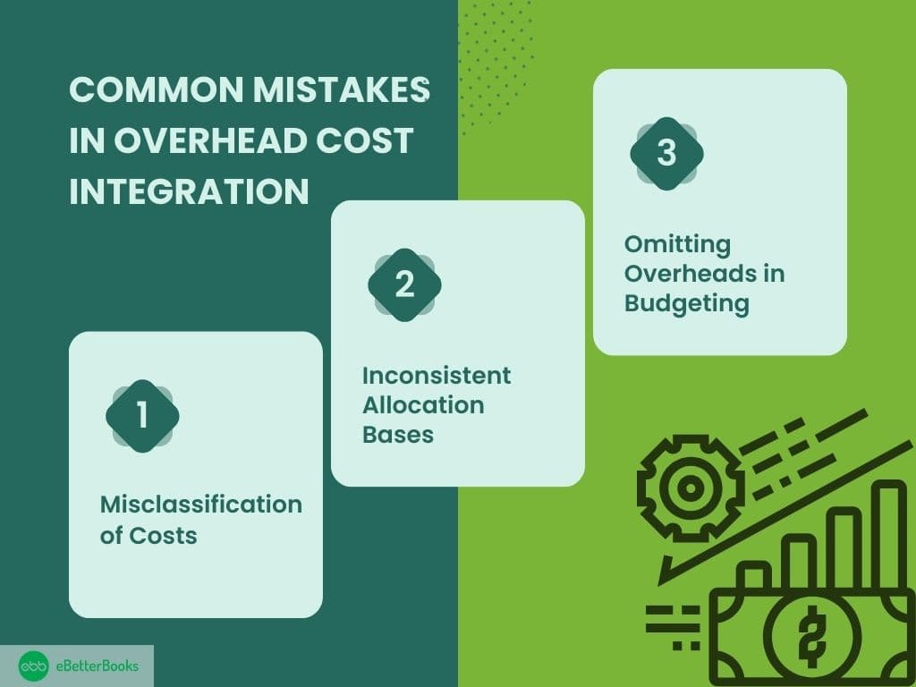 Key errors in overhead cost integration explained A graphic presenting common mistakes made while integrating overhead costs into financial statements, with examples such as misallocation of costs and inconsistent categorization