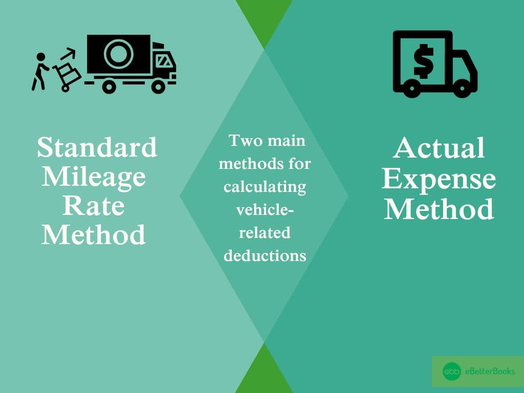IRS Methods for Calculating Vehicle-Related Deductions Comparison of two IRS-approved methods for calculating vehicle-related deductions, including the standard mileage rate and actual expenses method, for small businesses and self-employed individuals