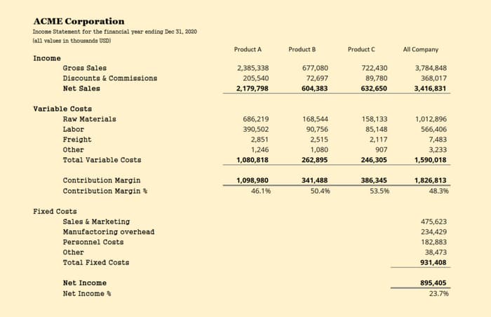 Margin P&L Statement