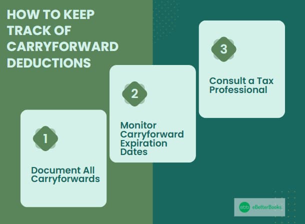 How to Keep Track of Carryforward Deductions – Stay on Top of Your Tax Benefits An organized guide showing methods to track carryforward deductions effectively, ensuring taxpayers don’t miss out on potential savings