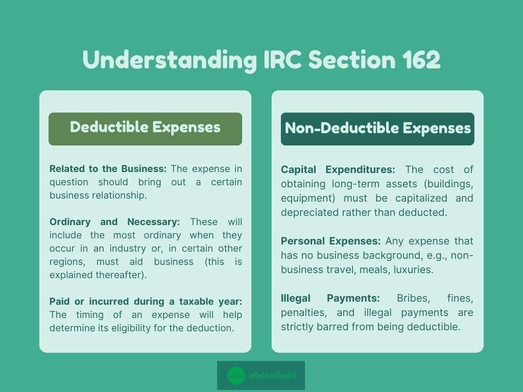 Overview of IRC Section 162 Understanding Ordinary and Necessary Business Expenses Diagram explaining IRC Section 162 with two main categories: 'Understanding IRC Section 162' and 'Classification of Ordinary and Necessary Expenses.' The visual layout presents a structured breakdown of these tax-related concepts