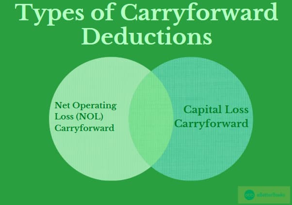 Types of Carryforward Deductions – Maximize Your Tax Benefits A detailed infographic explaining different types of carryforward deductions, helping taxpayers understand how they can benefit from long-term tax savings