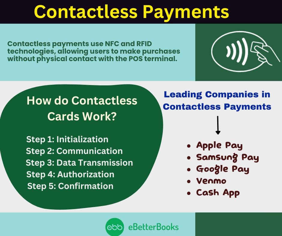 Contactless payment using a smartphone for quick and secure transactions A person making a contactless payment using a smartphone over a card reader, illustrating the convenience of tap-to-pay technology