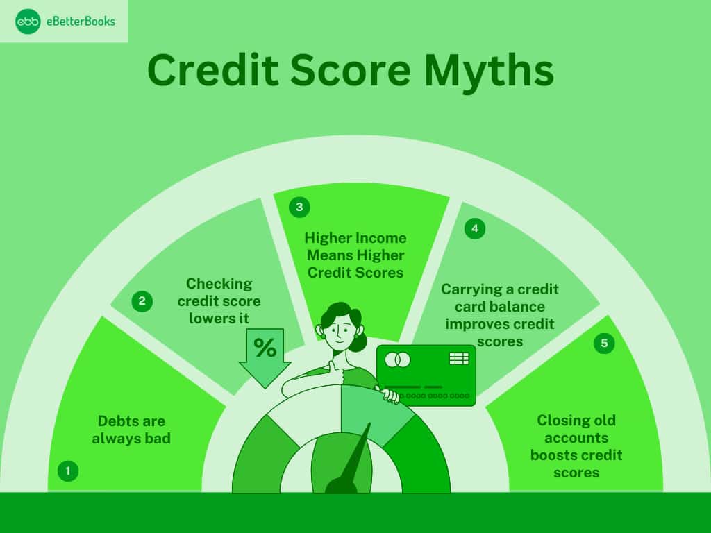 Credit Score Myths Debunked – Uncover the Truth Behind Common Misconceptions About Credit Scores A visual representation of common credit score myths being debunked, featuring icons of financial documents, credit cards, and a checklist highlighting misconceptions and facts about credit scores