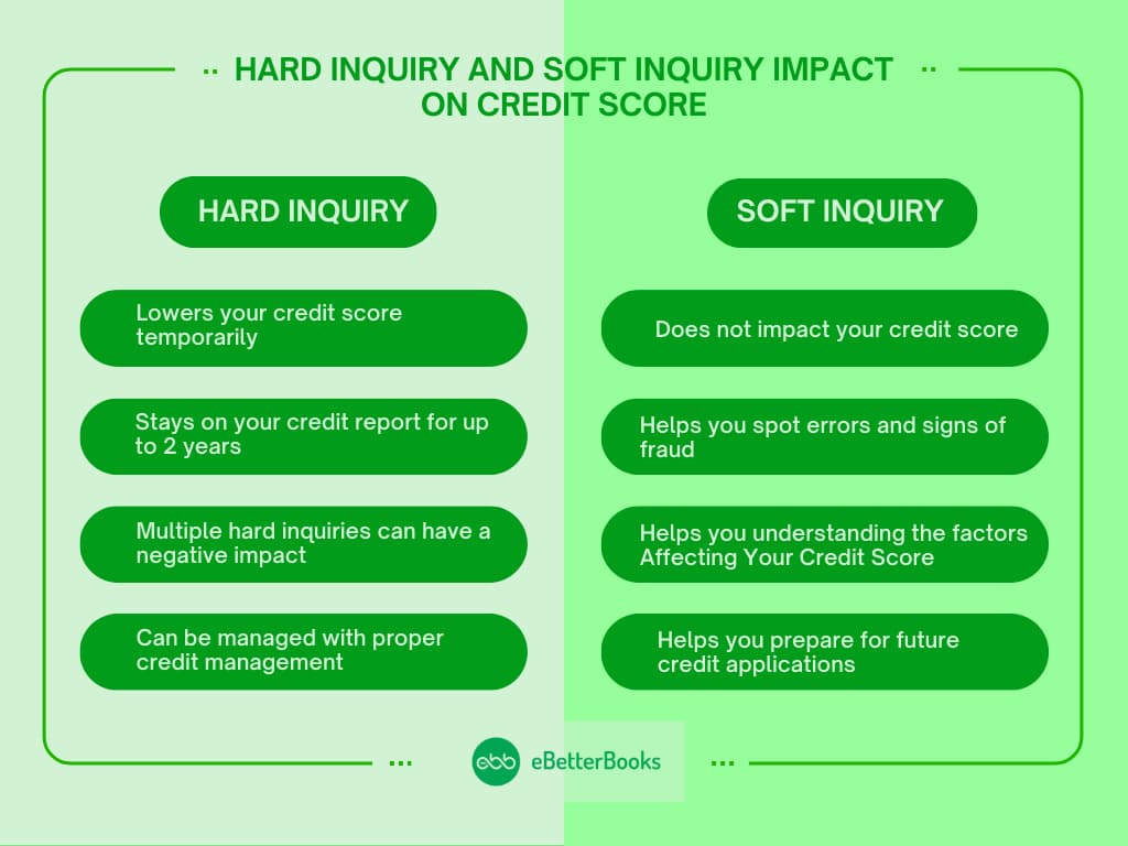 Understand how hard and soft inquiries affect your credit score A comparison of hard and soft credit inquiries, showing their impact on credit scores and financial decisions