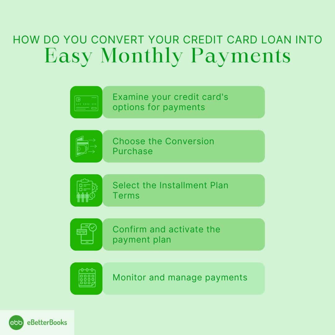 Find out how to easily convert your credit card loan into manageable EMIs Step-by-step guide on converting a credit card loan into easy monthly installments, highlighting process and benefits