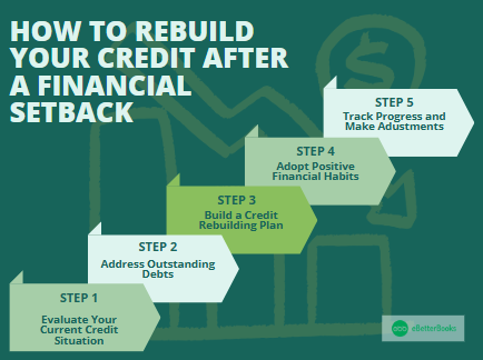 Learn how to restore your credit after a financial setback An informative guide on rebuilding credit after experiencing a financial setback, featuring key steps to improve credit scores