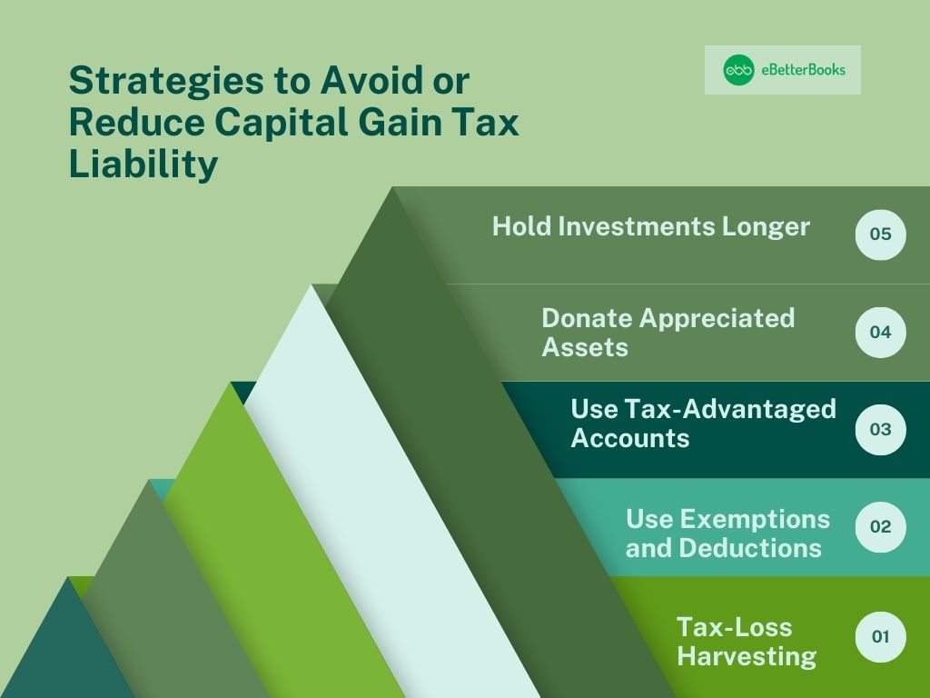 Understand capital gains tax and explore smart ways to reduce your taxable gains in 2024-2025 A visual representation of capital gains tax mechanisms, including tax implications and practical methods to legally lower tax liability