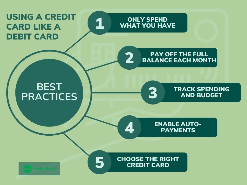 How Can I Use My Credit Card Like a Debit Card?: Smart Spending for Maximum Benefits 2 Best Practices for Using a Credit Card Like a Debit Card