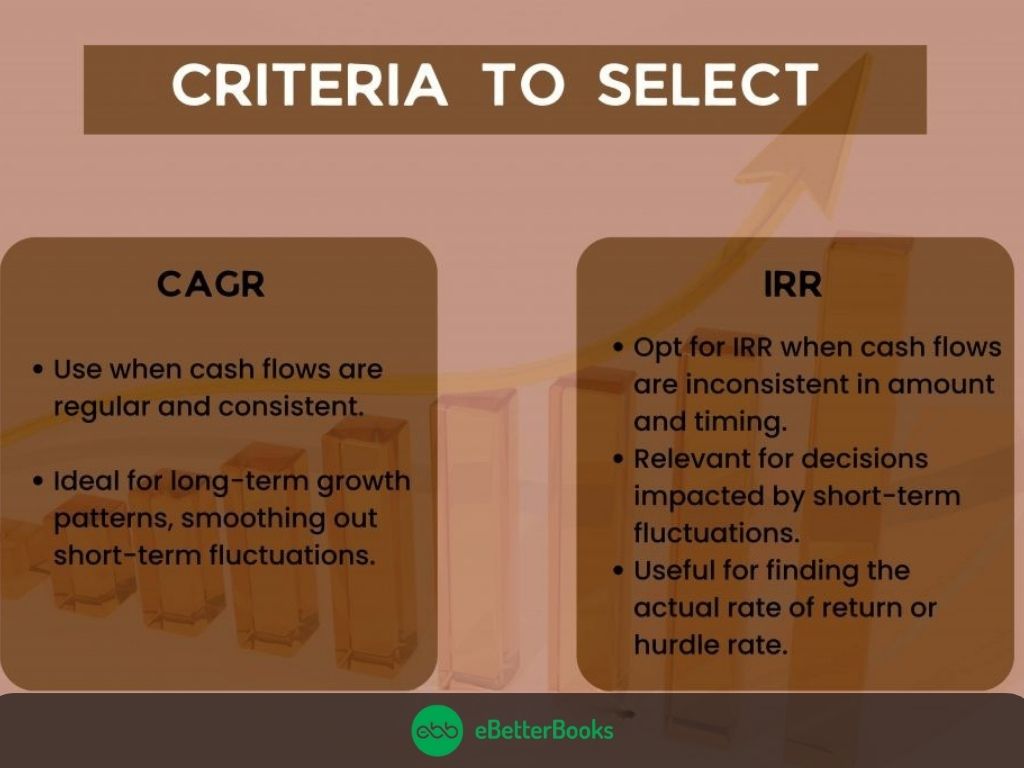 CAGR vs IRR: Comparing Investments for Decision-making 7 CAGR vs IRR , criteria to select CAGR or IRR