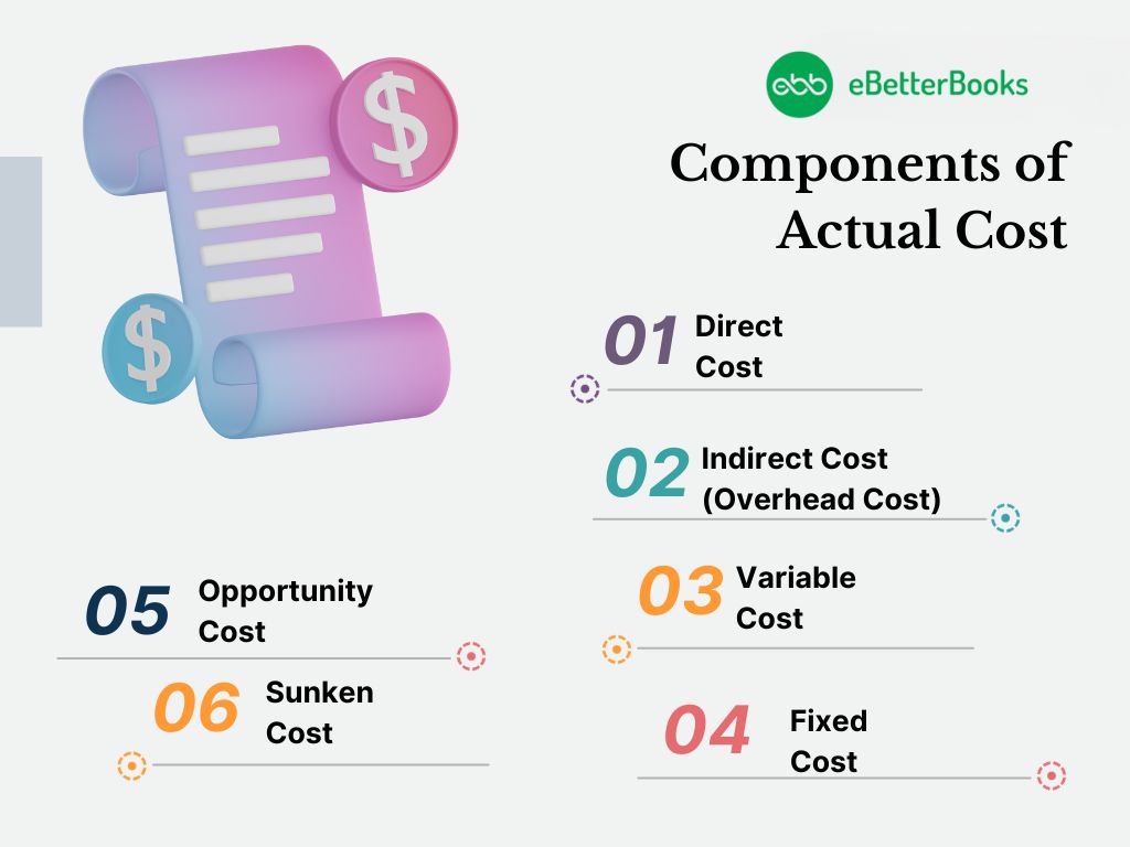Actual Cost: Definition, Formula and Example 1 Components of Actual Cost