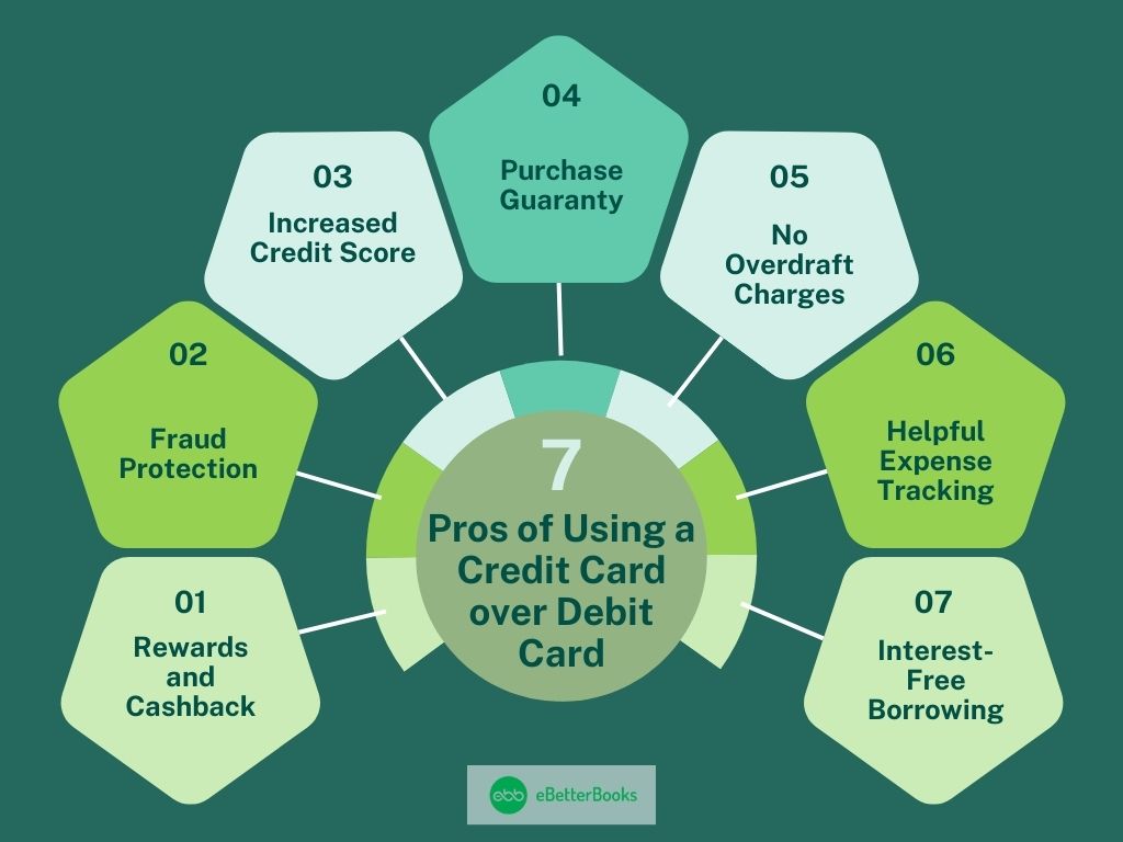 How Can I Use My Credit Card Like a Debit Card?: Smart Spending for Maximum Benefits 1 Pros of Using a Credit Card for All Purchases