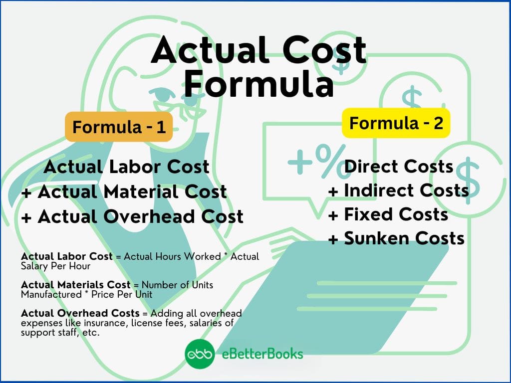 Actual Cost: Definition, Formula and Example 2 Actual Cost Formula