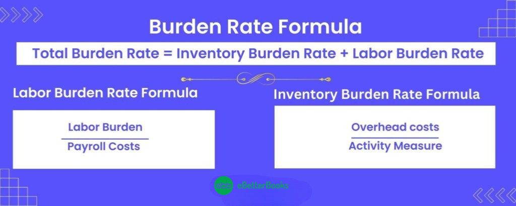 Burden Cost: Definition, Usage, Formula & Examples 2 burden rate formua