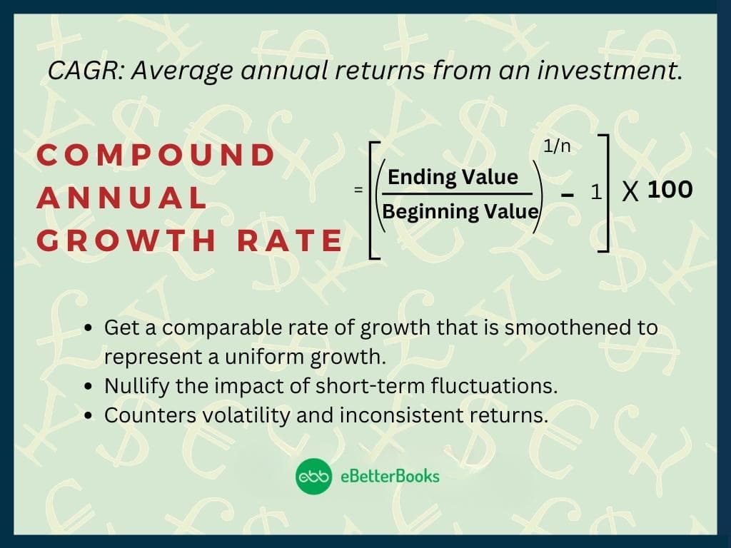 CAGR vs IRR: Comparing Investments for Decision-making 2 Formula of CAGR and its significance