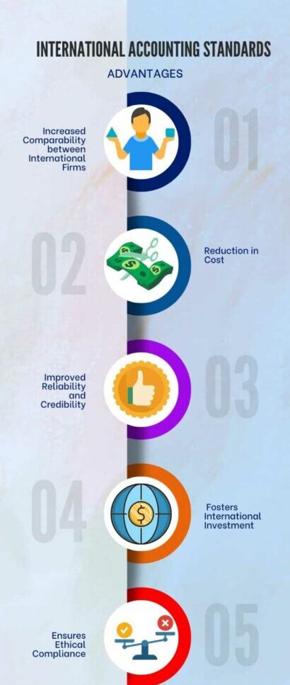 International Accounting: Definition & Standards 1 Benefits or merits or advantages of International Accounting Standards