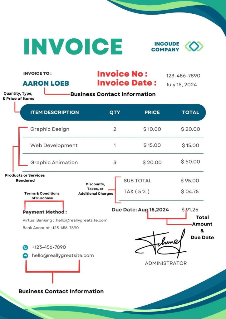 What is an Invoice? Definition, Types & Examples 1 Elements of an Invoice