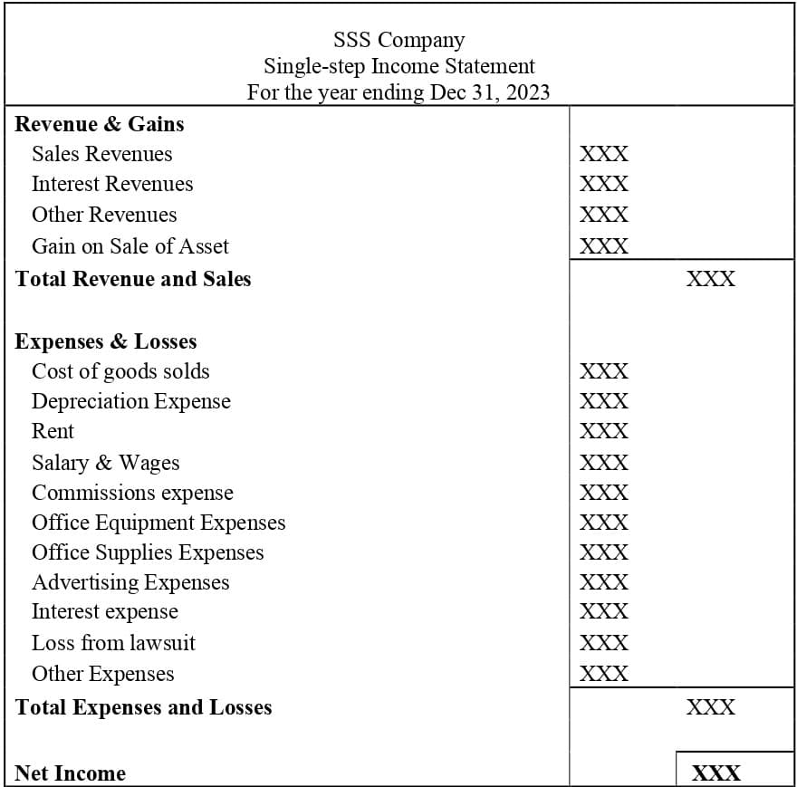 Income Statement: Definition, How to Use & Examples 2 format of single-step income statement