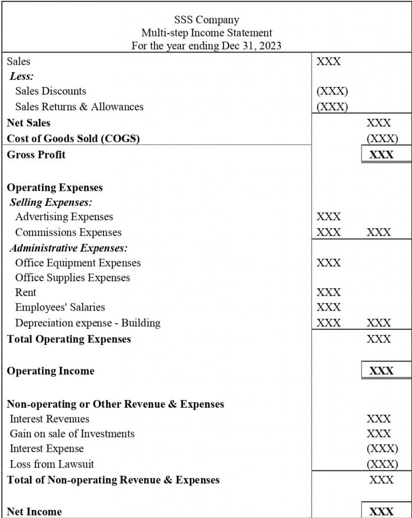 Income Statement: Definition, How to Use & Examples 3 format of multi-step income statement