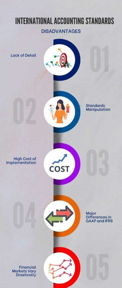 International Accounting: Definition & Standards 2 Limitations or disadvantages of the International Accounting Standards