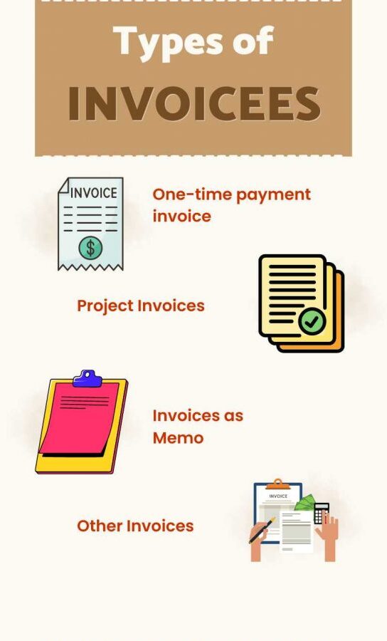 What is an Invoice? Definition, Types & Examples 2 Different Types of Invoices