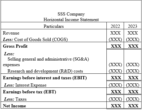 Income Statement: Definition, How to Use & Examples 4 format of horizontal income statement