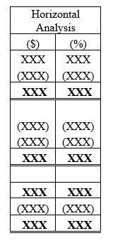 Income Statement: Definition, How to Use & Examples 5 horizontal analysis of income statement