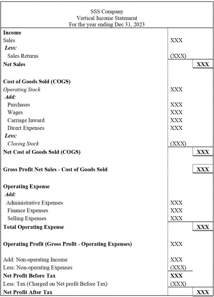 Income Statement: Definition, How to Use & Examples 6 format of vertical income statement