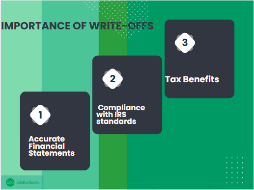 Importance of Write-Offs: How Deductions Can Maximize Your Tax Savings A visual representation highlighting the importance of tax write-offs for businesses and individuals