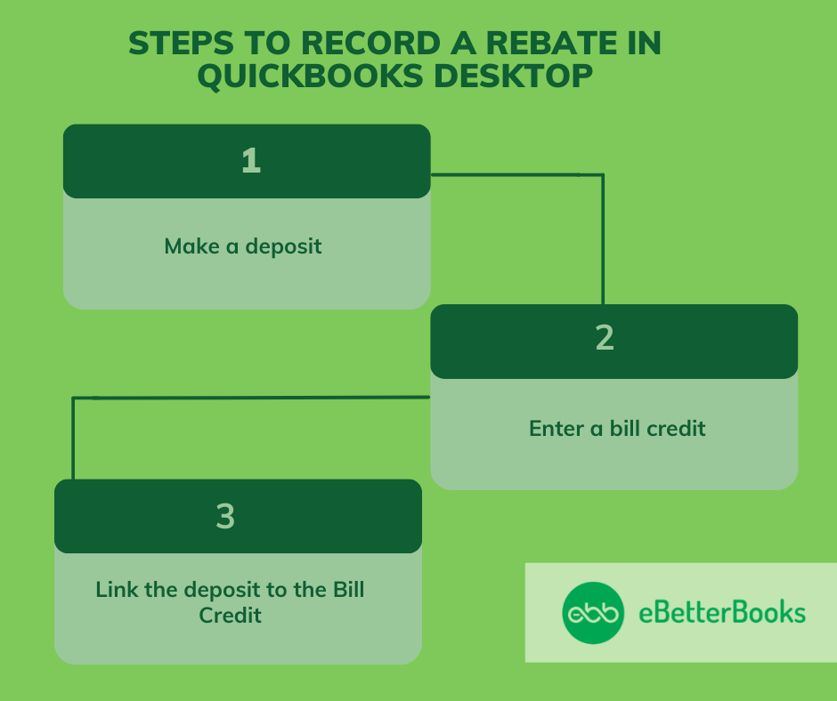 How to Record a Vendor Rebate in QuickBooks Desktop - Step-by-Step Instructions Step-by-step guide showing how to record a vendor rebate transaction in QuickBooks Desktop, including adjusting accounts and applying credits