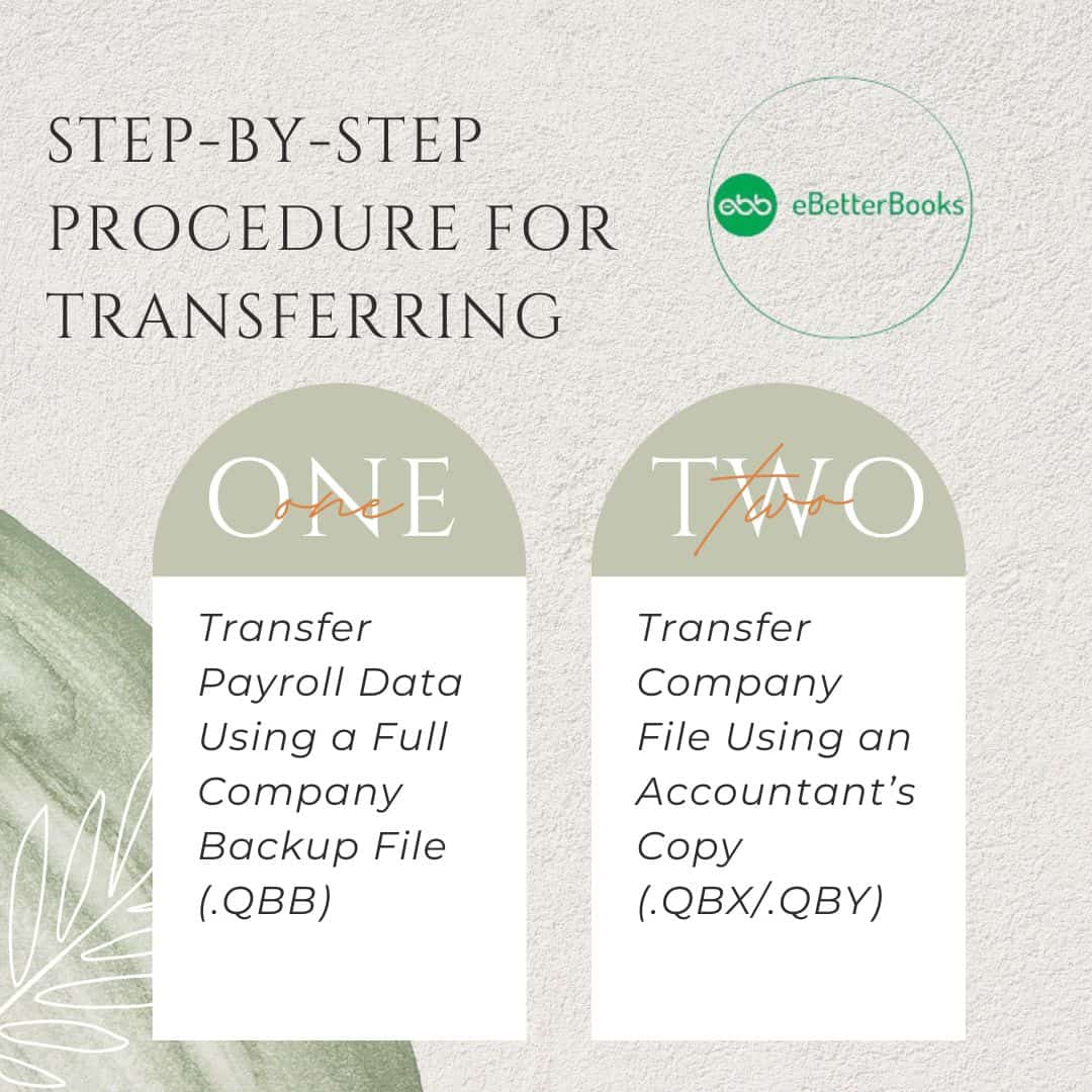 Step-by-Step Procedure for Transferring QuickBooks Payroll Data from Client to CPA. Step-by-step process of transferring QuickBooks Desktop Pro or Premier payroll data from a client to a CPA, including a desktop computer and accounting icons, in a professional, clean design.
