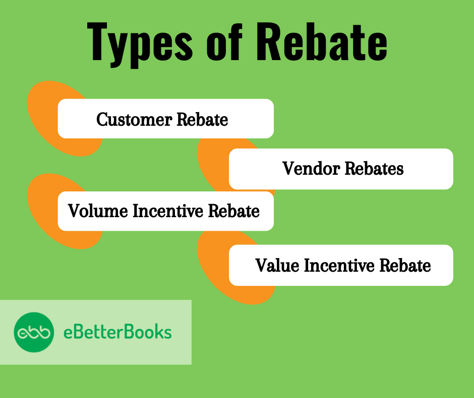 Overview of Various Types of Rebates in Accounting Practices Illustration explaining different types of rebates in accounting, including vendor rebates, customer rebates, volume discounts, and promotional rebates