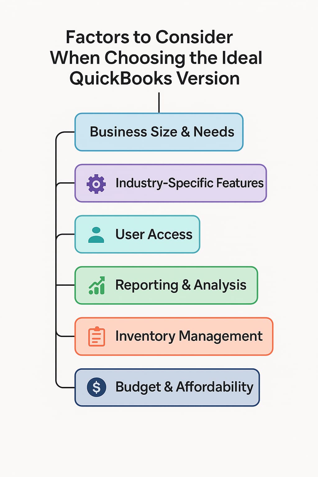 Factors to Consider When Choosing the Ideal QuickBooks Version