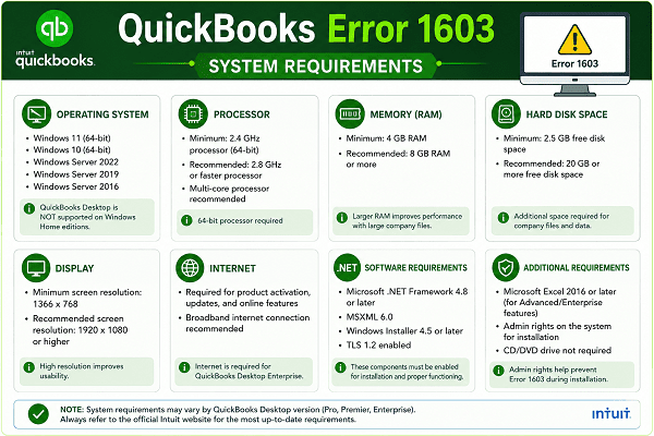 Check your system compatibility before installing QuickBooks Desktop on Windows